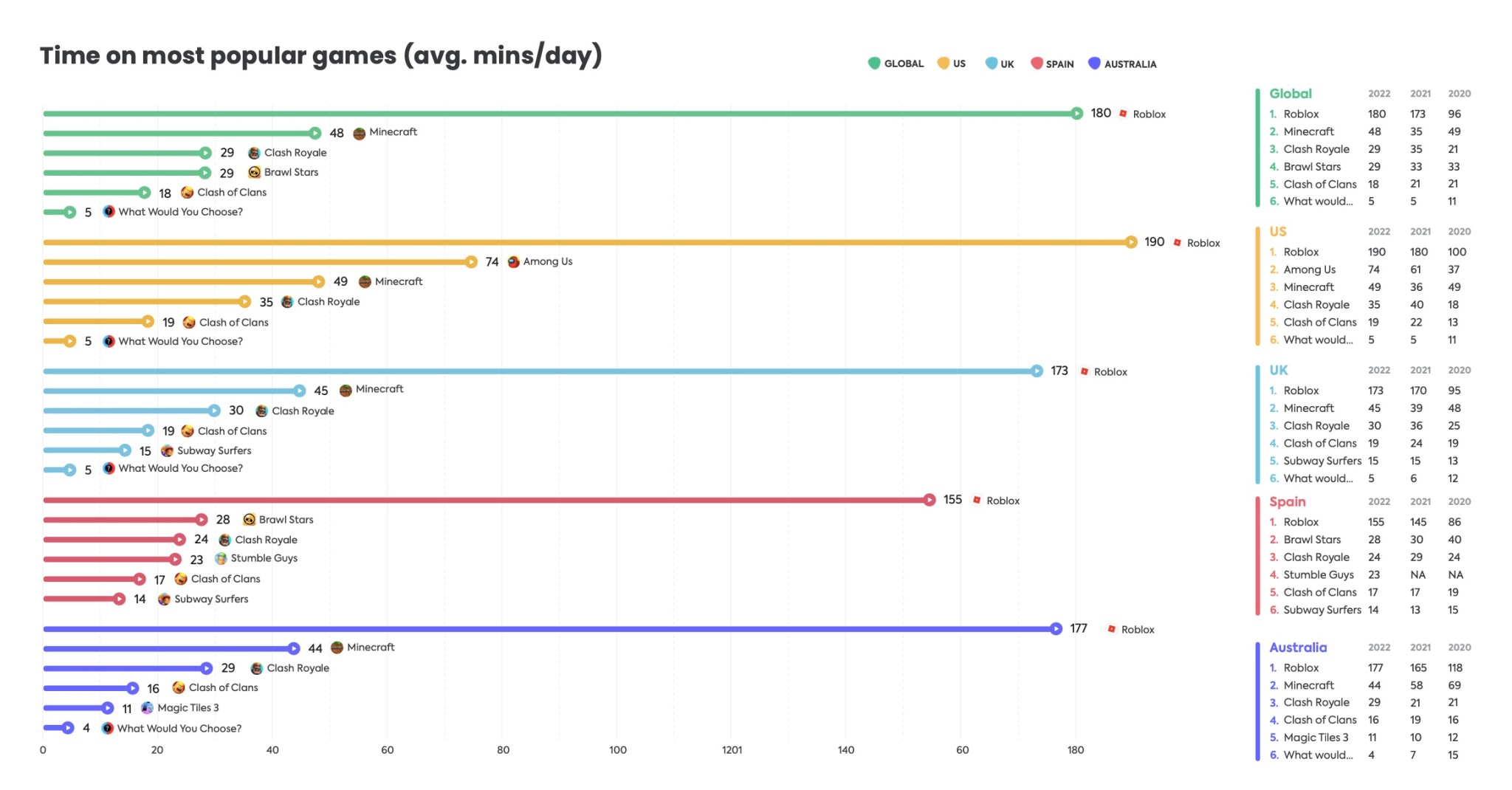 time-spent-games.jpg