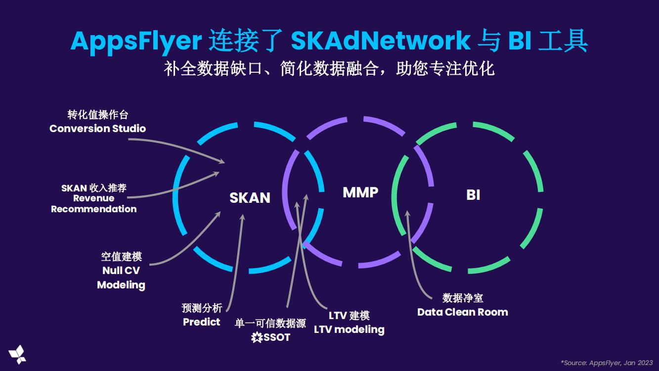 Master Privacy with AppsFlyer 媒体深访会_06.jpg