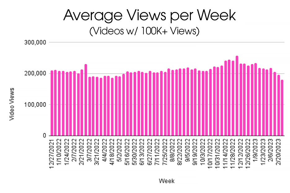 average-views-per-week-v2.png