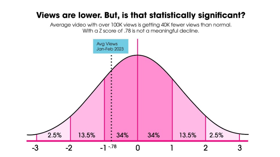 tiktok-standard-deviation.jpg