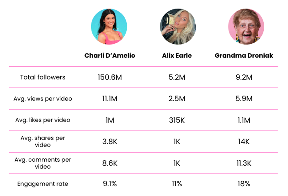 tiktok-engagement-chart.png