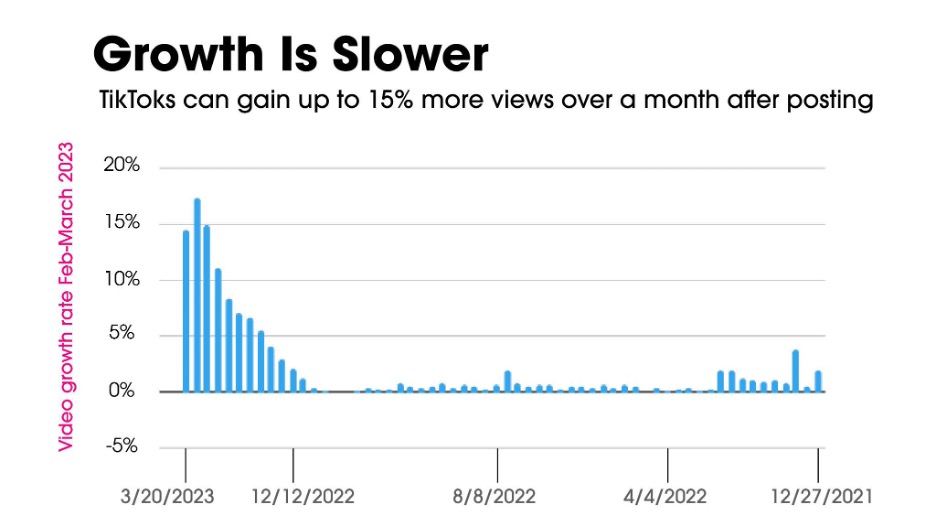 tiktok-growth-is-slower.jpg