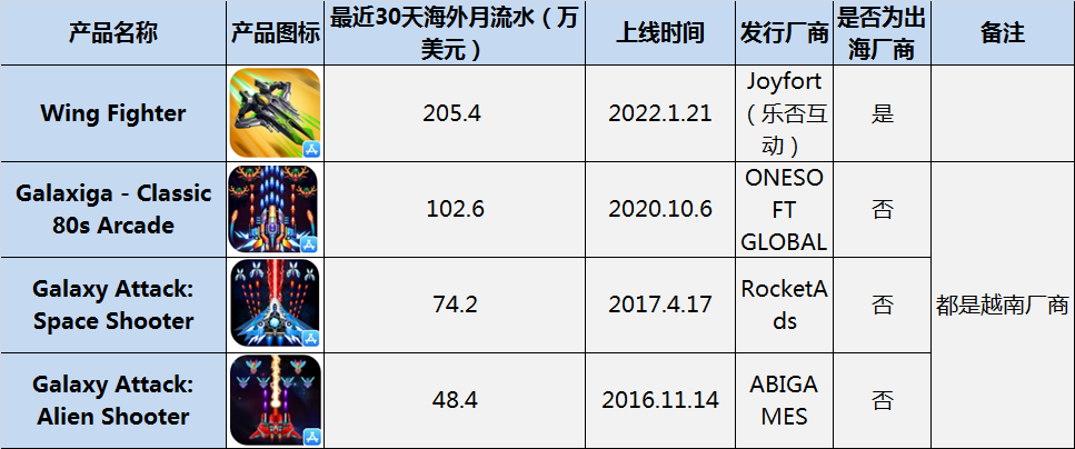 移动端STG出海收入Top 4.png