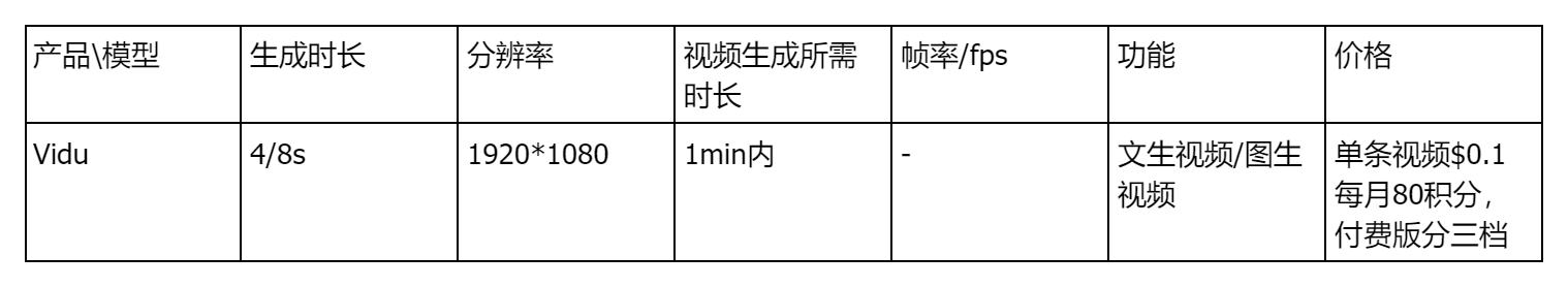 vidu功能图1.png