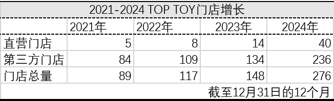 1743154302191952.png 是3.png