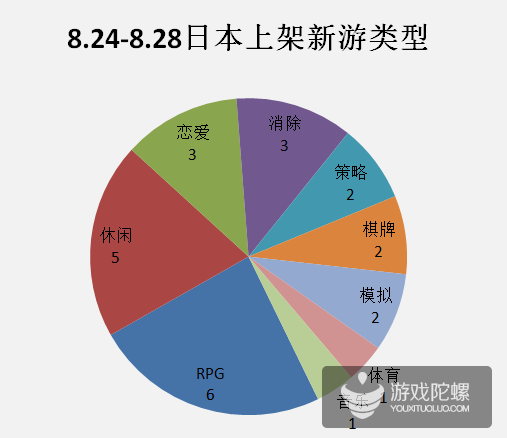 8.24-8.28日本新游：《口袋妖怪》、《帝国统治》获苹果大图推荐